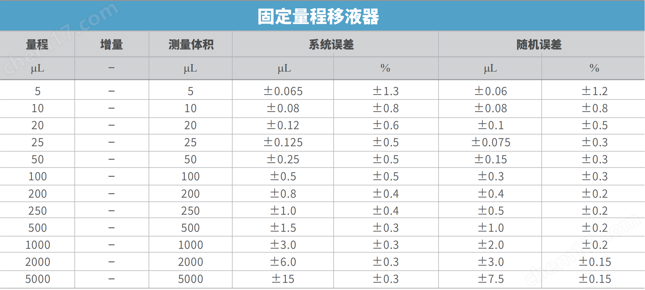 DLAB 全消毒手动固定式移液器